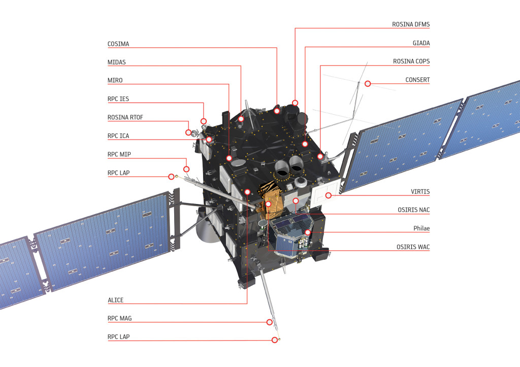 Rosetta instruments