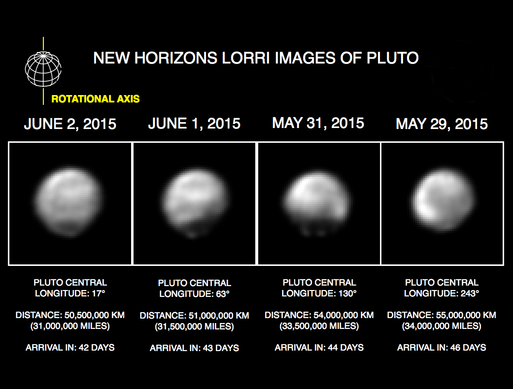 New Horizons LORRI Images of Pluto